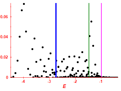 Strength function